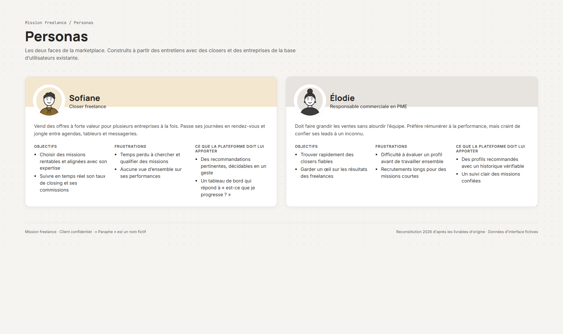 Planche de design : Personas