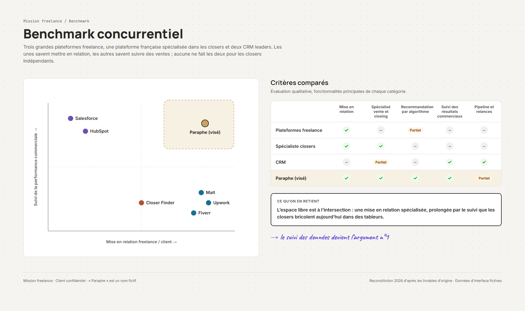 Planche de design : Benchmark concurrentiel