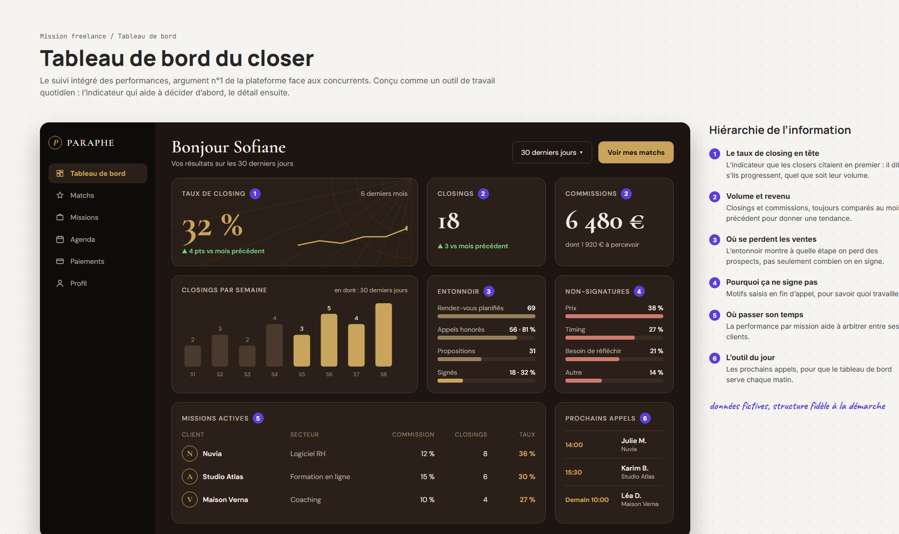 Planche de design : Tableau de bord du closer
