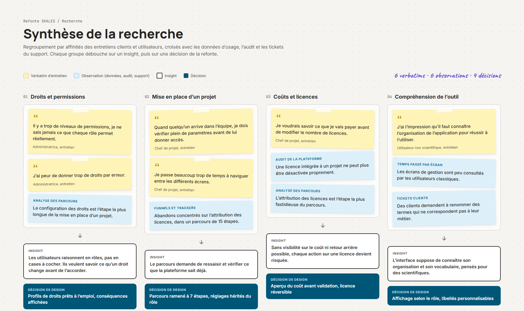 Planche de design : Synthèse de la recherche