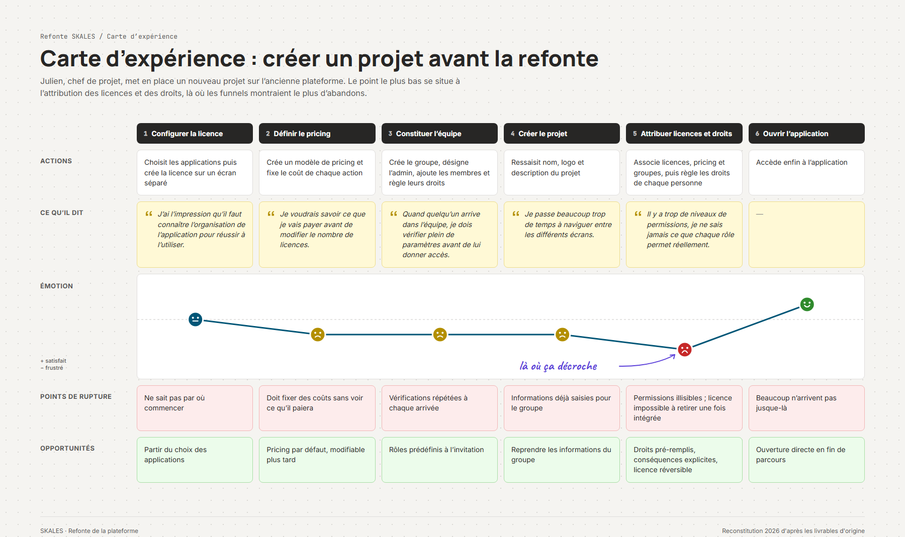 Planche de design : Carte d'expérience